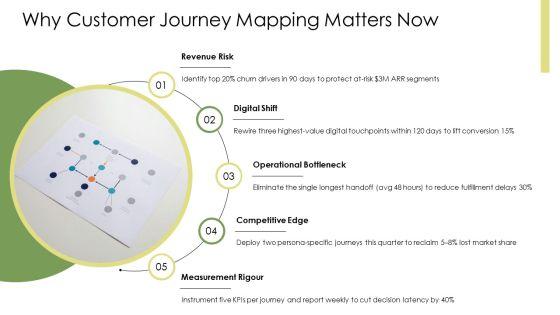 Outwit Customer Journey Map PPT Template VM