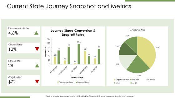 Outwit Customer Journey Map PPT Template VM