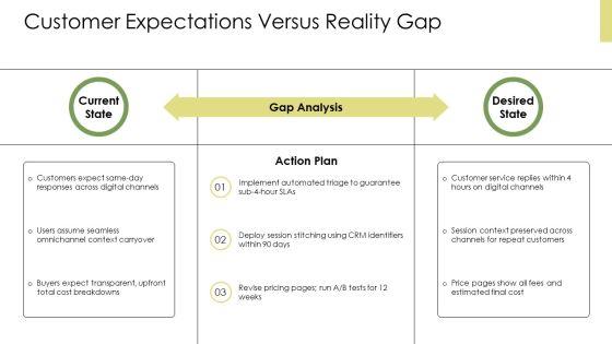 Outwit Customer Journey Map PPT Template VM