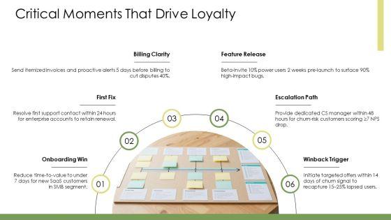 Outwit Customer Journey Map PPT Template VM