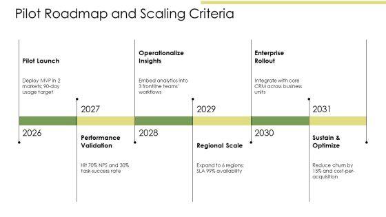 Outwit Customer Journey Map PPT Template VM