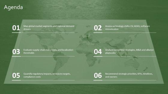 Overview Of Global Automotive Industry For Automotive Sector Analysis PPT PowerPoint VM