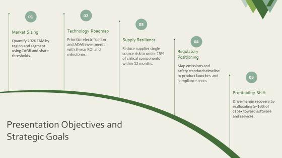 Overview Of Global Automotive Industry For Automotive Sector Analysis PPT PowerPoint VM