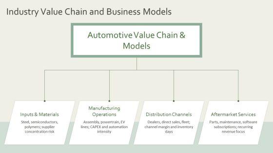 Overview Of Global Automotive Industry For Automotive Sector Analysis PPT PowerPoint VM