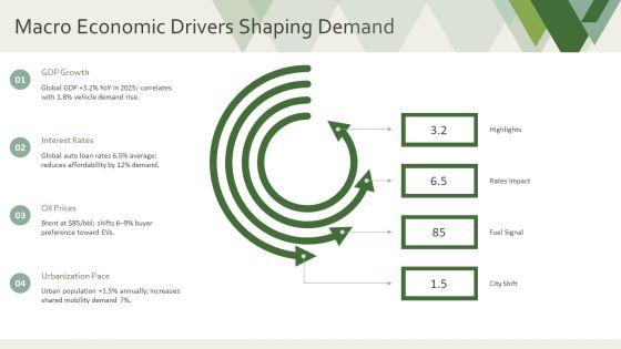 Overview Of Global Automotive Industry For Automotive Sector Analysis PPT PowerPoint VM
