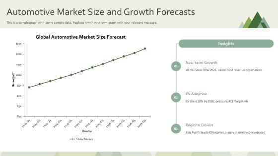 Overview Of Global Automotive Industry For Automotive Sector Analysis PPT PowerPoint VM