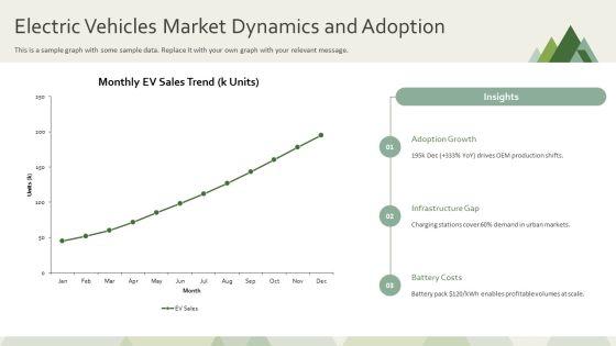 Overview Of Global Automotive Industry For Automotive Sector Analysis PPT PowerPoint VM