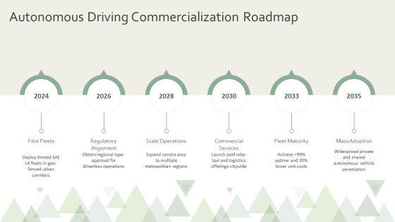 Overview Of Global Automotive Industry For Automotive Sector Analysis PPT PowerPoint VM