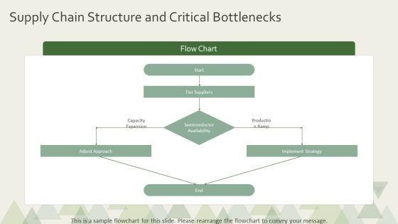 Overview Of Global Automotive Industry For Automotive Sector Analysis PPT PowerPoint VM
