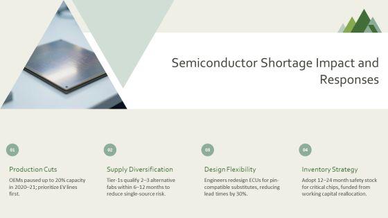 Overview Of Global Automotive Industry For Automotive Sector Analysis PPT PowerPoint VM