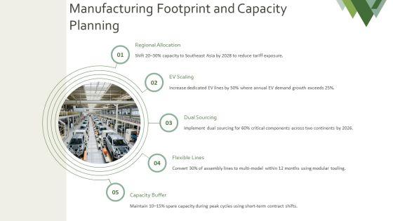 Overview Of Global Automotive Industry For Automotive Sector Analysis PPT PowerPoint VM