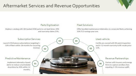 Overview Of Global Automotive Industry For Automotive Sector Analysis PPT PowerPoint VM