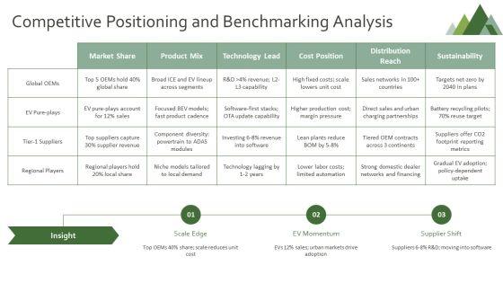 Overview Of Global Automotive Industry For Automotive Sector Analysis PPT PowerPoint VM