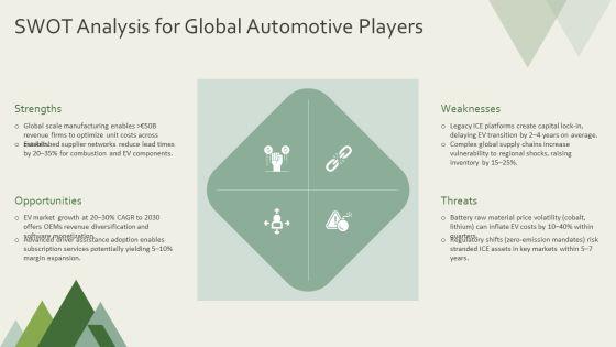 Overview Of Global Automotive Industry For Automotive Sector Analysis PPT PowerPoint VM