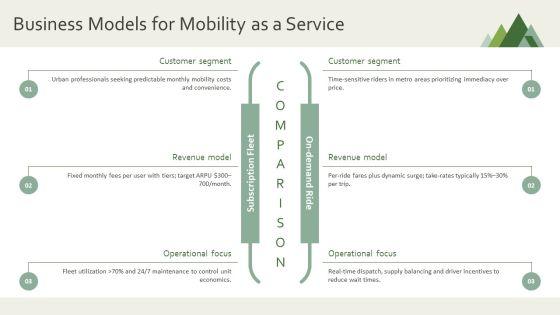 Overview Of Global Automotive Industry For Automotive Sector Analysis PPT PowerPoint VM