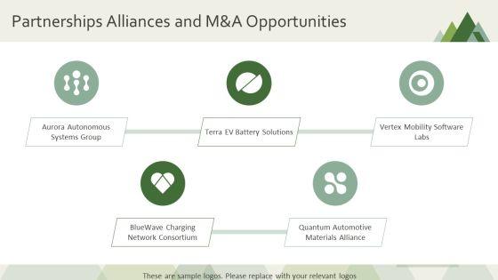 Overview Of Global Automotive Industry For Automotive Sector Analysis PPT PowerPoint VM