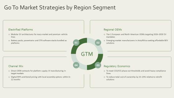 Overview Of Global Automotive Industry For Automotive Sector Analysis PPT PowerPoint VM