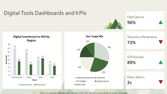 Overview Of Global Automotive Industry For Automotive Sector Analysis PPT PowerPoint VM