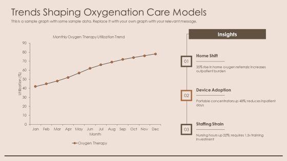 Oxygenation Needs In Nursing Example For Historical Research PPT Information VM