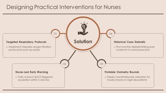 Oxygenation Needs In Nursing Example For Historical Research PPT Information VM