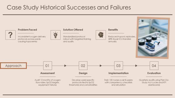 Oxygenation Needs In Nursing Example For Historical Research PPT Information VM