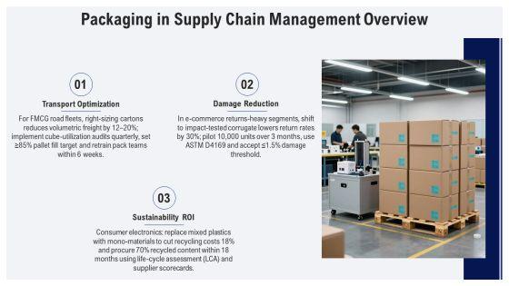 Packaging In Supply Chain Management PPT Slides VM