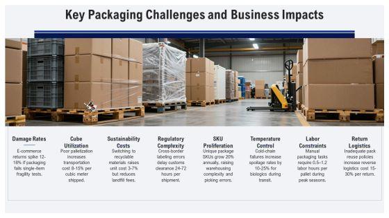 Packaging In Supply Chain Management PPT Slides VM