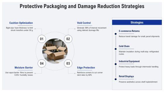Packaging In Supply Chain Management PPT Slides VM