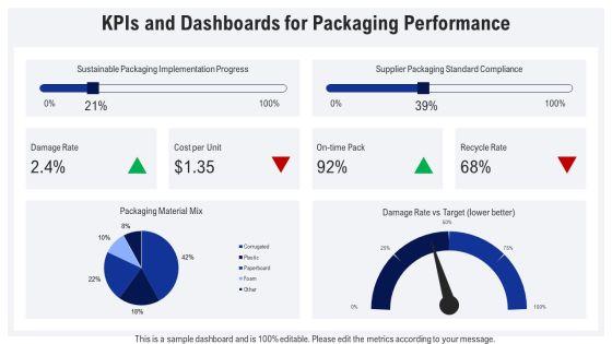 Packaging In Supply Chain Management PPT Slides VM