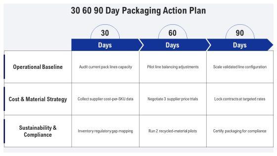 Packaging In Supply Chain Management PPT Slides VM