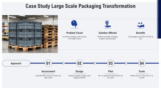 Packaging In Supply Chain Management PPT Slides VM
