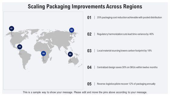 Packaging In Supply Chain Management PPT Slides VM