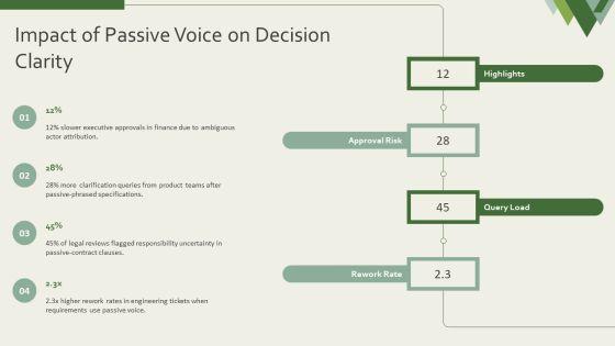 Passive And Active Voice PPT Outline VM