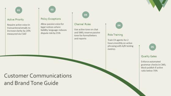 Passive And Active Voice PPT Outline VM