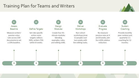 Passive And Active Voice PPT Outline VM