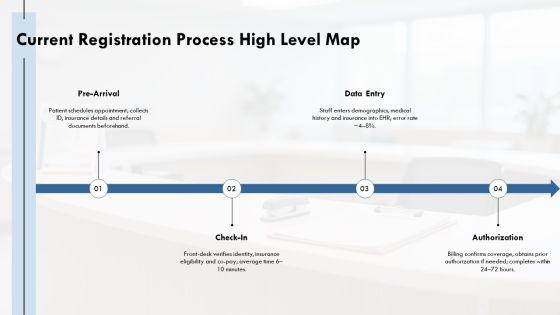 Patient Registration Process Flowchart PPT PowerPoint VM