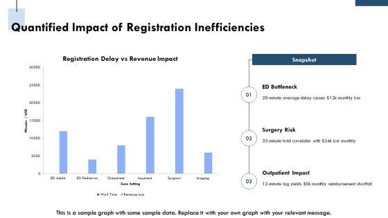 Patient Registration Process Flowchart PPT PowerPoint VM