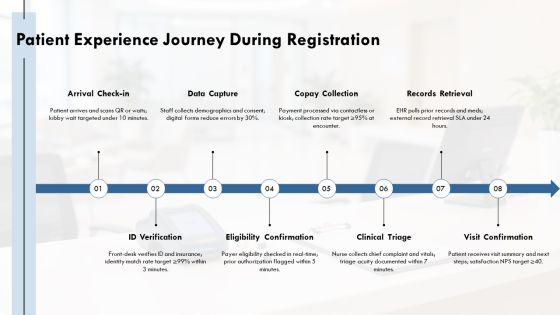 Patient Registration Process Flowchart PPT PowerPoint VM