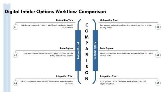 Patient Registration Process Flowchart PPT PowerPoint VM
