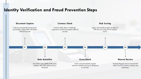Patient Registration Process Flowchart PPT PowerPoint VM