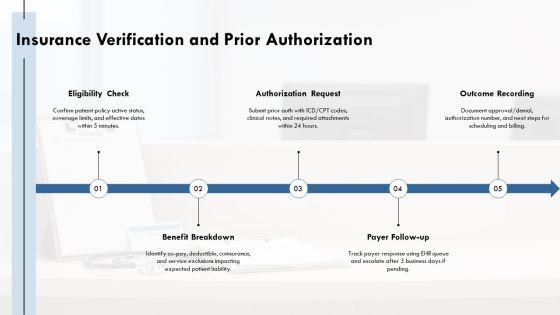 Patient Registration Process Flowchart PPT PowerPoint VM