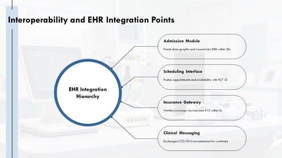 Patient Registration Process Flowchart PPT PowerPoint VM