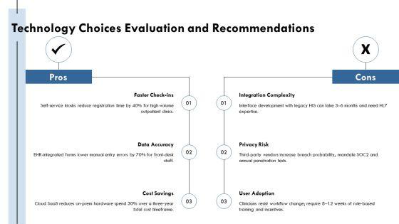 Patient Registration Process Flowchart PPT PowerPoint VM