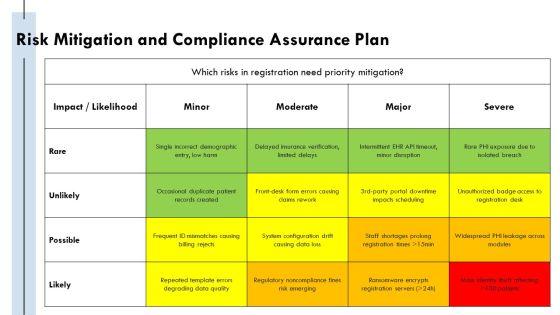 Patient Registration Process Flowchart PPT PowerPoint VM