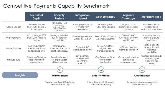 Payment Gateway Integration Process Flow For Business Strategy PPT Summary VM