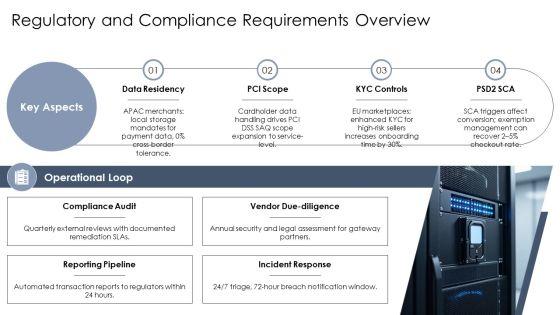 Payment Gateway Integration Process Flow For Business Strategy PPT Summary VM