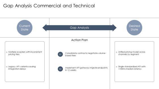 Payment Gateway Integration Process Flow For Business Strategy PPT Summary VM