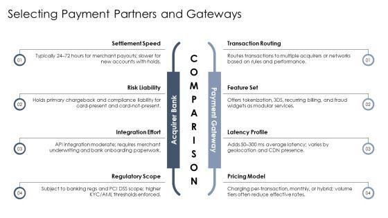 Payment Gateway Integration Process Flow For Business Strategy PPT Summary VM