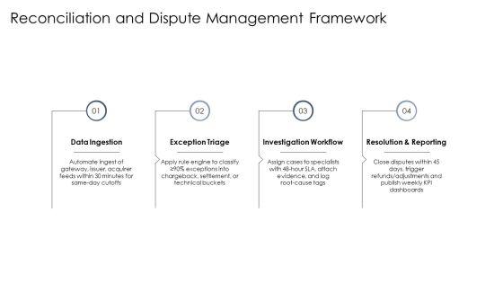 Payment Gateway Integration Process Flow For Business Strategy PPT Summary VM