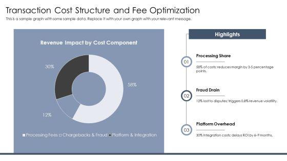 Payment Gateway Integration Process Flow For Business Strategy PPT Summary VM